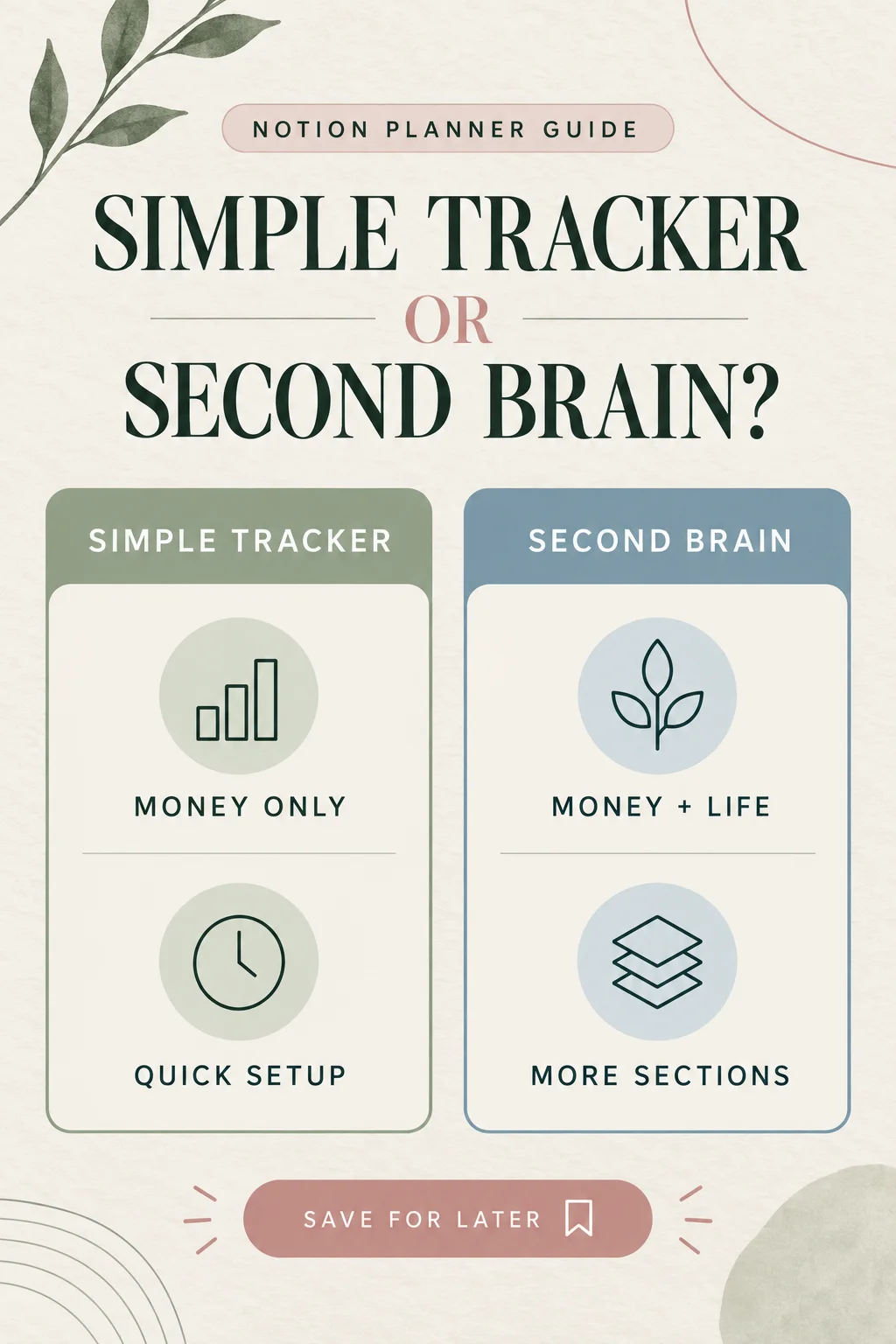 Simple tracker or second brain? visual reminder